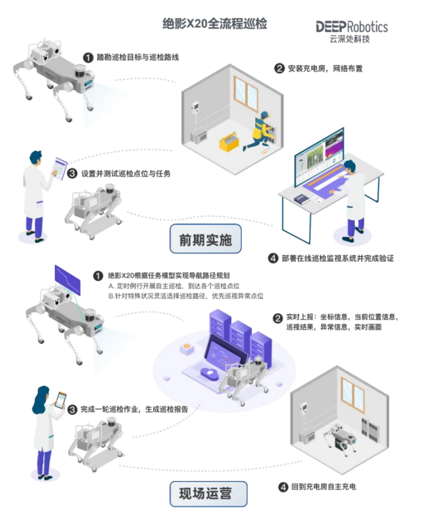 云深处「绝影 X20 」，一只机器狗的自我「修炼 」