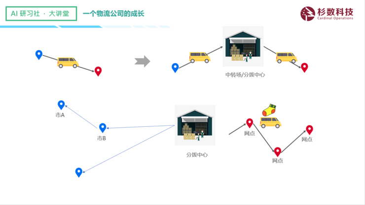 杉数科技陈尧宇：深度融合中的物流界与运筹优化算法 | AI研习社第126期大讲堂总结