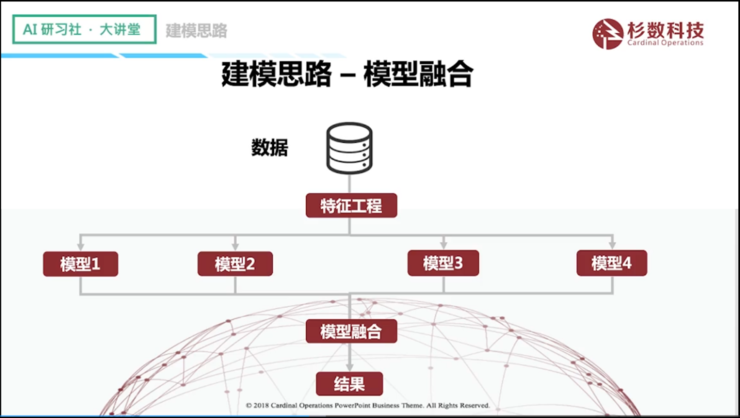 杉数科技陈廷豪：零售场景中的需求预测 | AI 研习社 第144期大讲堂总结