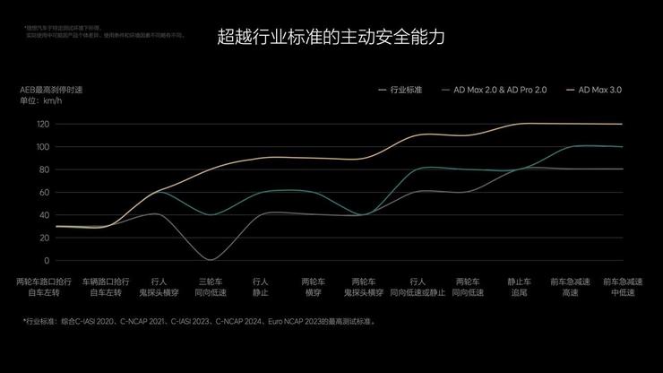 全国都能开的智能驾驶、比人停得好的智能泊车，理想汽车史上最强OTA来了