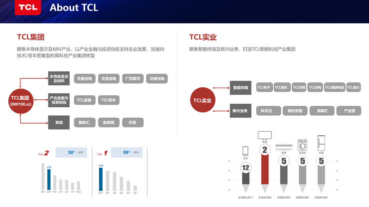 TCL研究院俞大海：我从智能制造实践中总结出的几点经验丨CCF-GAIR 2019