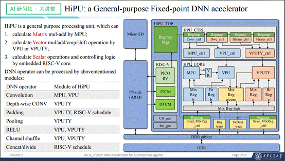 HiPU设计简介——DAC19目标检测设计竞赛FPGA赛道亚军方案介绍| AI 研习社 157期大讲堂总结