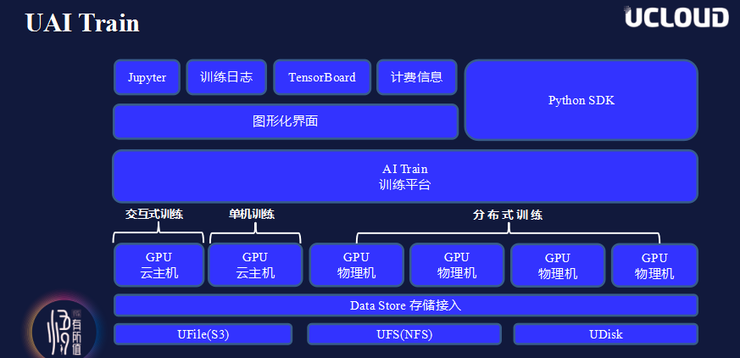 从分布式视角看大数据与AI平台的构建