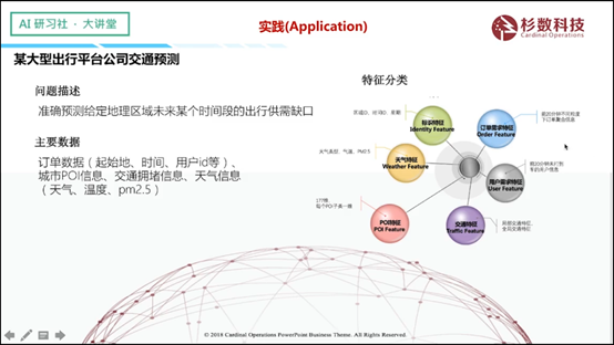 杉数科技添然——时序预测中深度学习介绍 | AI 研习社 155期大讲堂总结