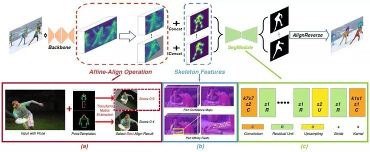 CVPR 2019 | 腾讯AI Lab解读六大前沿方向及33篇入选论文