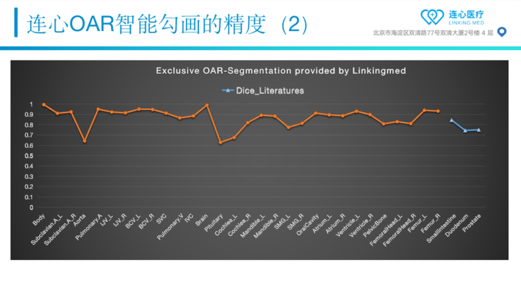 Live回顾 | 连心医疗朱森华博士：从AI切入，连心如何做好放疗智能靶区勾画？