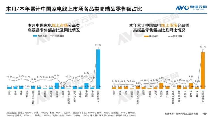 扫地机内卷之下，「领贝科技」要做行业「破局者」