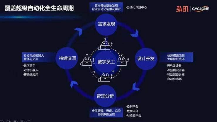 RPA，从人的视角定义软件