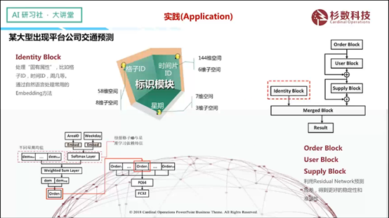 杉数科技添然——时序预测中深度学习介绍 | AI 研习社 155期大讲堂总结