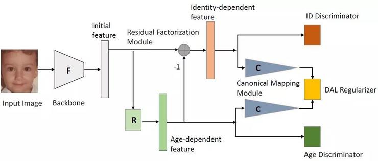 CVPR 2019 | 腾讯AI Lab解读六大前沿方向及33篇入选论文