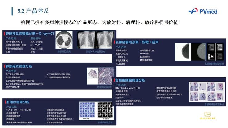 Live回顾 | 柏视医疗创始人：从AI入手，如何解决鼻咽癌放疗靶区勾画的临床痛点？