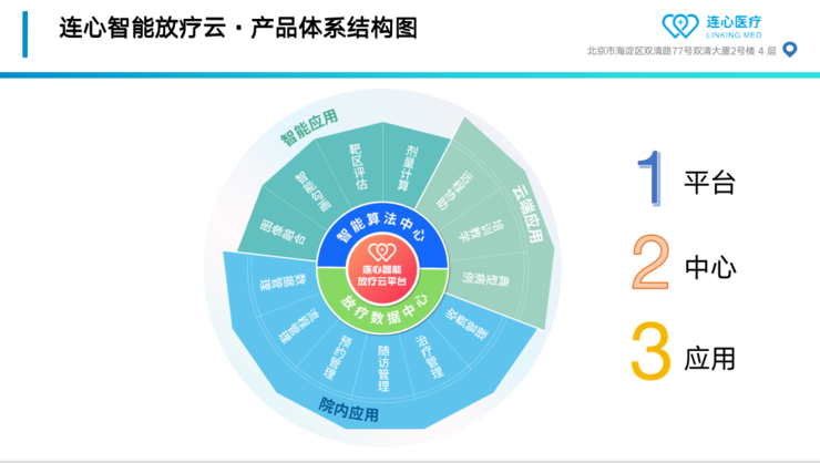 Live回顾 | 连心医疗朱森华博士：从AI切入，连心如何做好放疗智能靶区勾画？