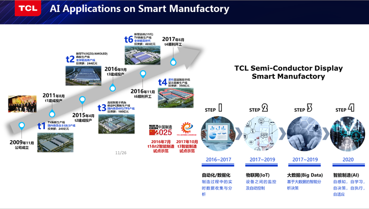 TCL研究院俞大海：我从智能制造实践中总结出的几点经验丨CCF-GAIR 2019