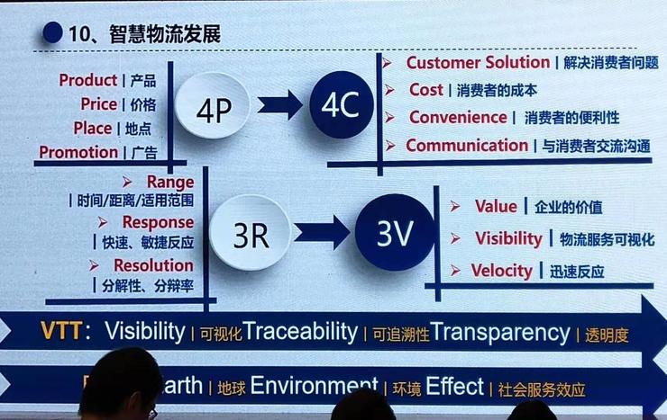 北京物资学院物流学院院长姜旭：智慧物流的发展趋势与城市物流的破局之道