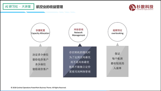 杉数科技高阳：收益管理在零售行业的痛难点问题及解决方法| AI 研习社 132期大讲堂总结