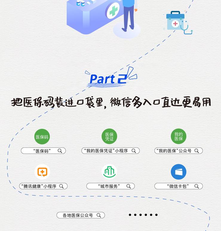 医保码全国用户破 10 亿，看病买药、医保办事在微信“码”上办