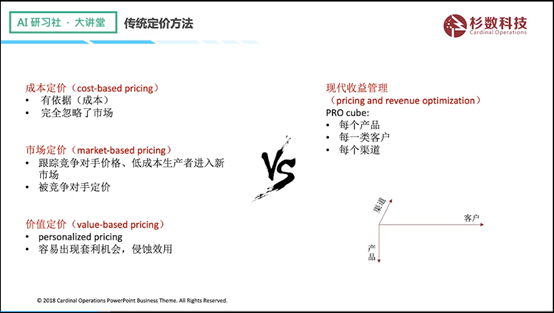 杉数科技高阳：收益管理在零售行业的痛难点问题及解决方法| AI 研习社 132期大讲堂总结