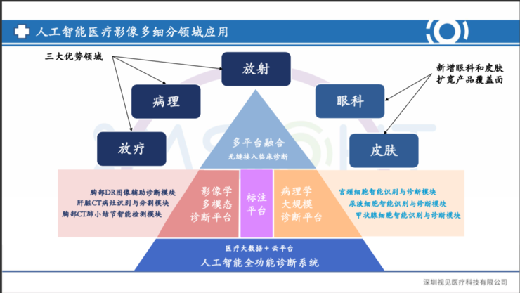 Live回顾 | 视见医疗科技研发总监王少彬：宫颈癌放疗精准临床靶区勾画