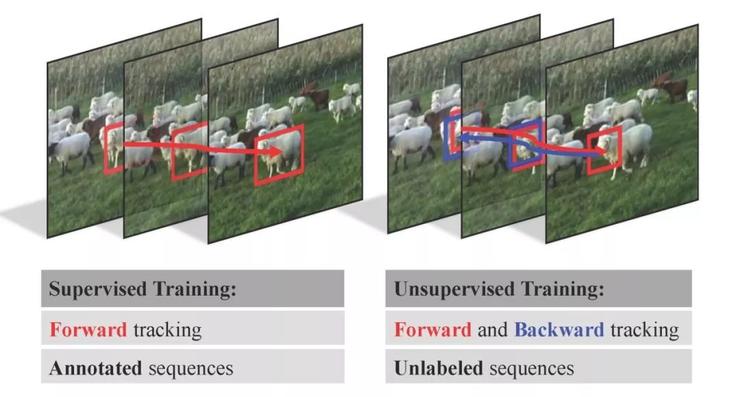 CVPR 2019 | 腾讯AI Lab解读六大前沿方向及33篇入选论文