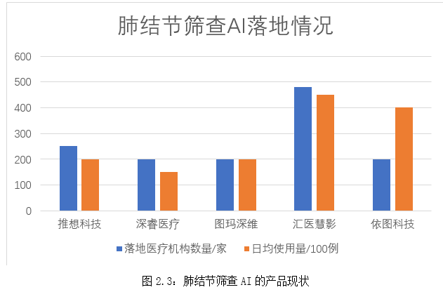 重磅丨雷锋网《2018 医学影像 AI 行业研究报告》正式上线：医生、企业、投资人多方融入，梳理八大细分赛道