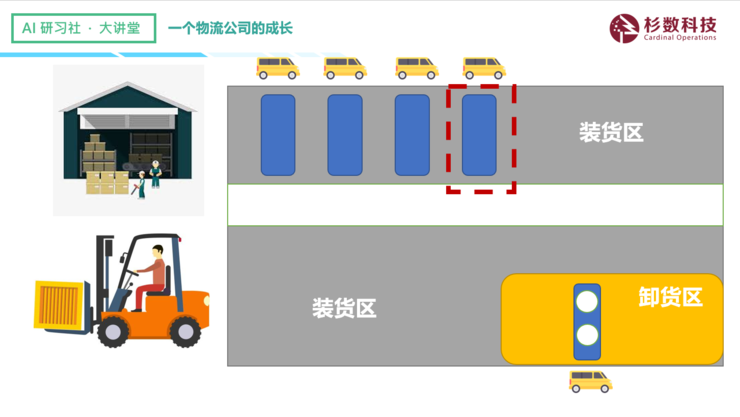 杉数科技陈尧宇：深度融合中的物流界与运筹优化算法 | AI研习社第126期大讲堂总结