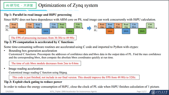 HiPU设计简介——DAC19目标检测设计竞赛FPGA赛道亚军方案介绍| AI 研习社 157期大讲堂总结