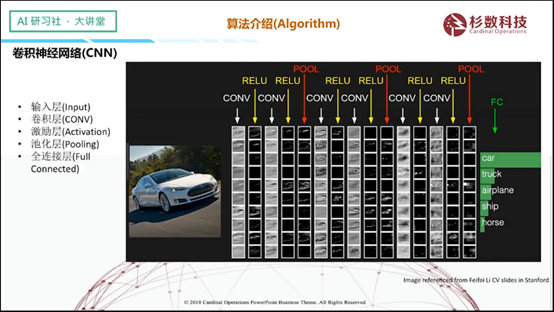 杉数科技添然——时序预测中深度学习介绍 | AI 研习社 155期大讲堂总结