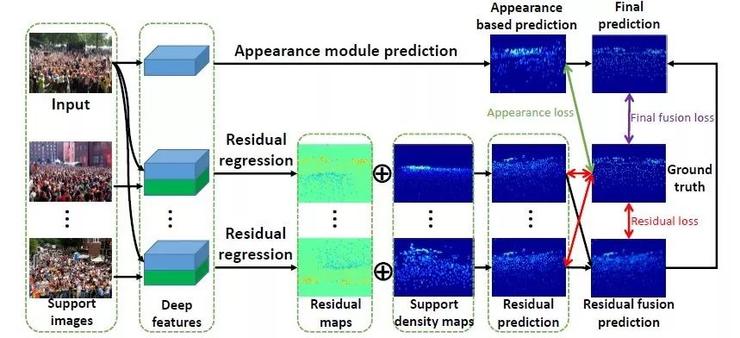 CVPR 2019 | 腾讯AI Lab解读六大前沿方向及33篇入选论文