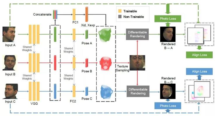 CVPR 2019 | 腾讯AI Lab解读六大前沿方向及33篇入选论文