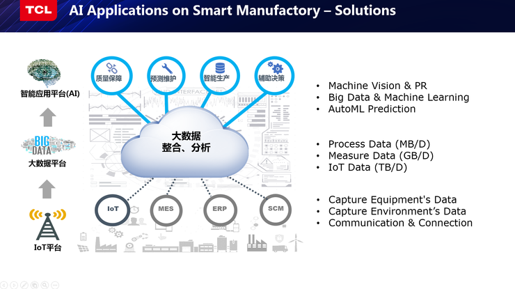 TCL研究院俞大海：我从智能制造实践中总结出的几点经验丨CCF-GAIR 2019