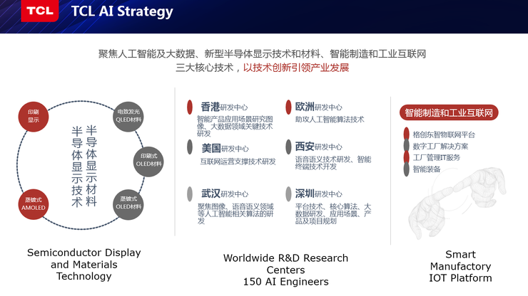 TCL研究院俞大海：我从智能制造实践中总结出的几点经验丨CCF-GAIR 2019