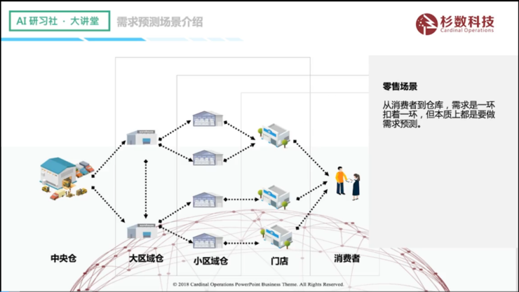 杉数科技陈廷豪：零售场景中的需求预测 | AI 研习社 第144期大讲堂总结