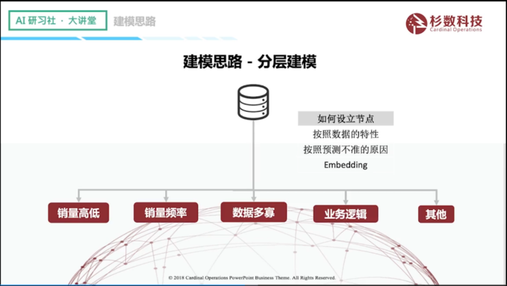 杉数科技陈廷豪：零售场景中的需求预测 | AI 研习社 第144期大讲堂总结