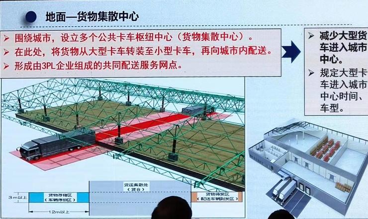 北京物资学院物流学院院长姜旭：智慧物流的发展趋势与城市物流的破局之道