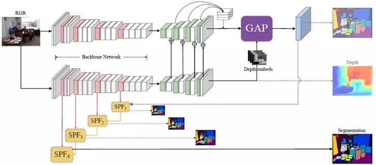 CVPR 2019 | 腾讯AI Lab解读六大前沿方向及33篇入选论文