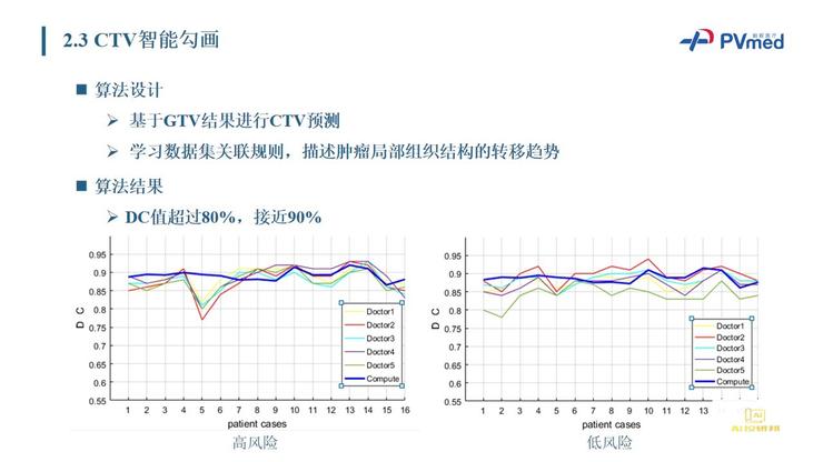 Live回顾 | 柏视医疗创始人：从AI入手，如何解决鼻咽癌放疗靶区勾画的临床痛点？