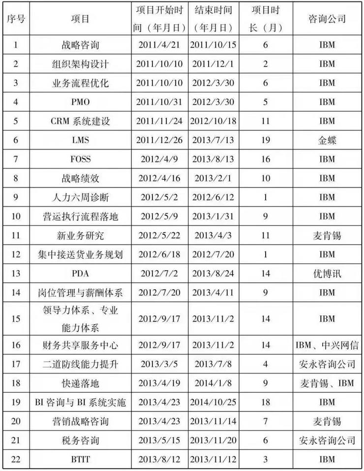 身价暴跌的独立「云」厂商：城池失守、员工颓靡、高管敌对