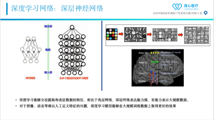 Live回顾 | 连心医疗朱森华博士：从AI切入，连心如何做好放疗智能靶区勾画？