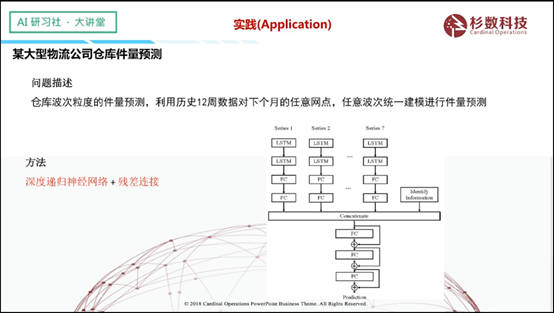 杉数科技添然——时序预测中深度学习介绍 | AI 研习社 155期大讲堂总结