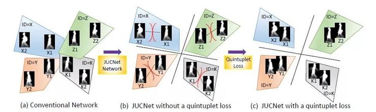 CVPR 2019 | 腾讯AI Lab解读六大前沿方向及33篇入选论文