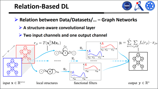 中科院常建龙——基于关系的深度学习| AI 研习社 154期大讲堂总结