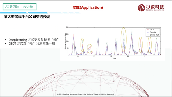 杉数科技添然——时序预测中深度学习介绍 | AI 研习社 155期大讲堂总结