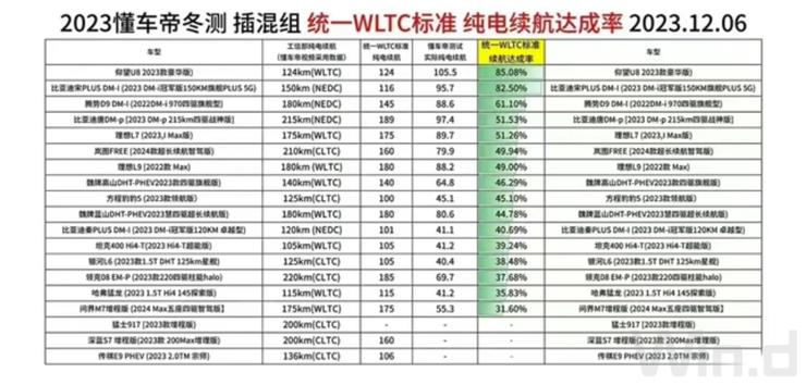 华为余承东、长城、吉利谁也不服懂车帝的测试，最新回应；李斌回应与合肥对赌1200亿；华为被指做得好是因为财散人聚机制丨雷峰早报