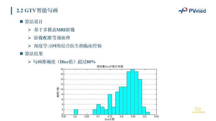 Live回顾 | 柏视医疗创始人：从AI入手，如何解决鼻咽癌放疗靶区勾画的临床痛点？