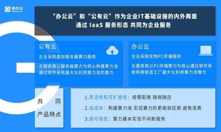 易点云，向「办公云」寻找新蓝海