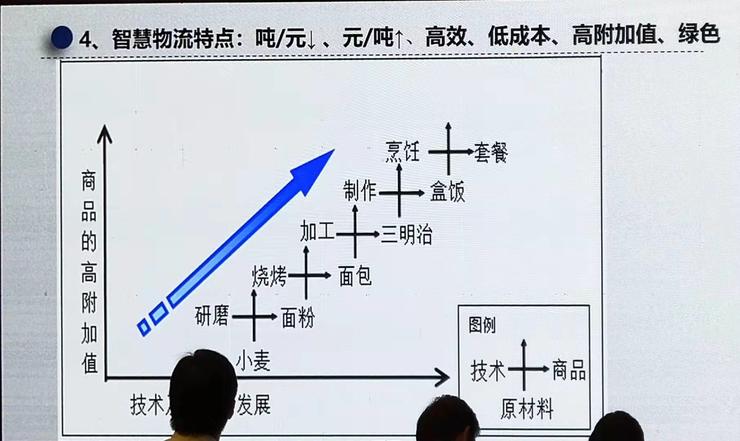 北京物资学院物流学院院长姜旭：智慧物流的发展趋势与城市物流的破局之道