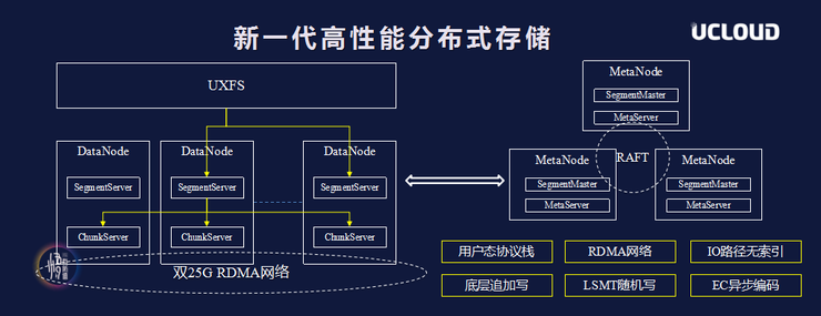 从分布式视角看大数据与AI平台的构建