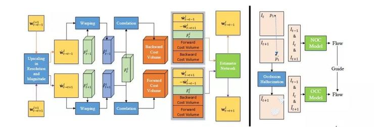 CVPR 2019 | 腾讯AI Lab解读六大前沿方向及33篇入选论文