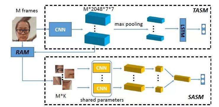 CVPR 2019 | 腾讯AI Lab解读六大前沿方向及33篇入选论文