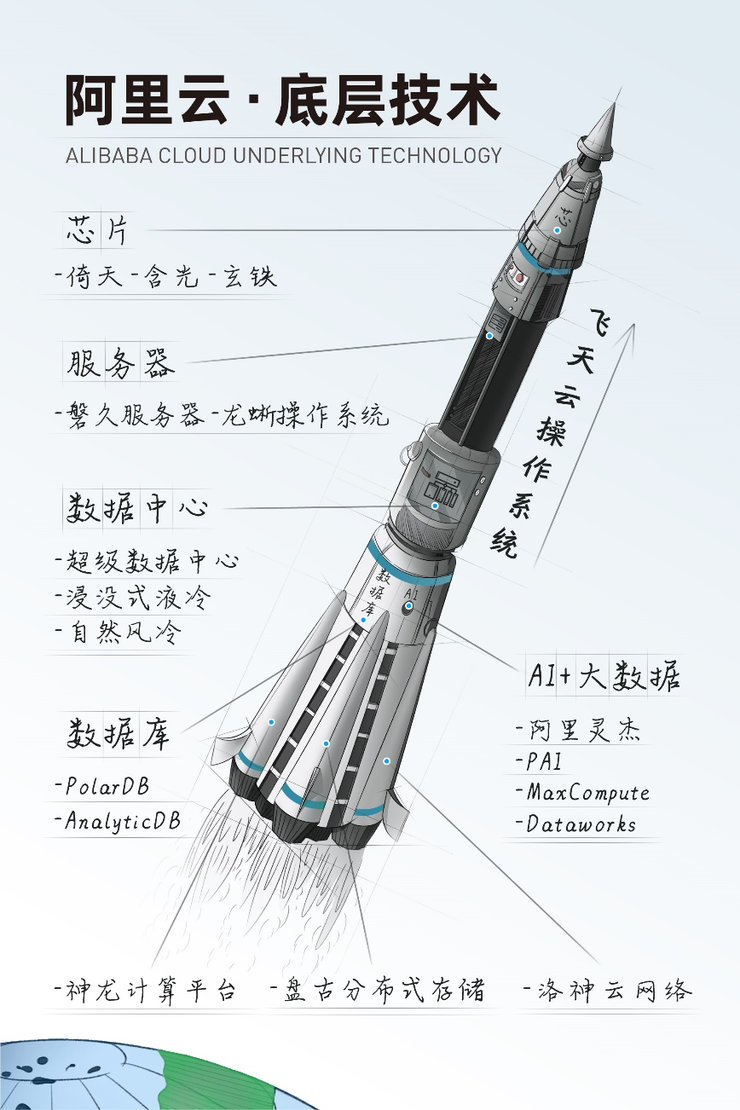 当谈起「政企上云」时，我们在谈些什么？